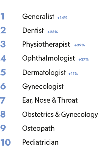 Top 10 specialties